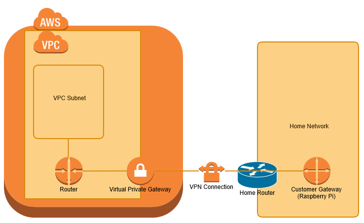 Network Diagram