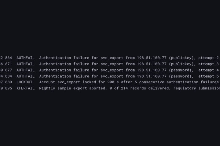 Plant syslog: the second to fifth of five failed authentication attempts for the svc_export account from 198.51.100.77, the account then locking out for 900 seconds after five consecutive failures, and the nightly regulatory export aborting with none of its 214 records delivered.